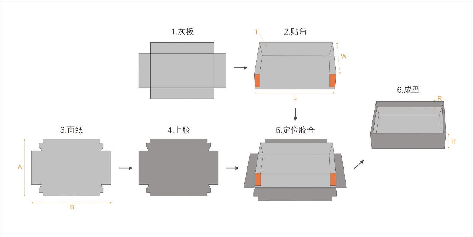 全自動制盒機(jī)，全自動天地蓋機(jī)，全自動紙盒成型機(jī)，全自動禮盒機(jī)，自動開槽機(jī)，全自動天地蓋紙盒設(shè)備-廣東鴻銘智能股份有限公司