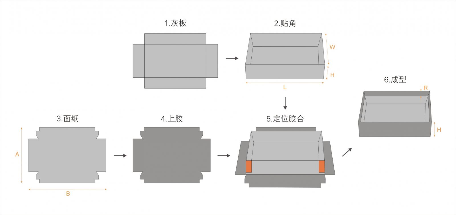 全自動(dòng)制盒機(jī)，全自動(dòng)天地蓋機(jī)，全自動(dòng)紙盒成型機(jī)，全自動(dòng)禮盒機(jī)，自動(dòng)開槽機(jī)，全自動(dòng)天地蓋紙盒設(shè)備-廣東鴻銘智能股份有限公司