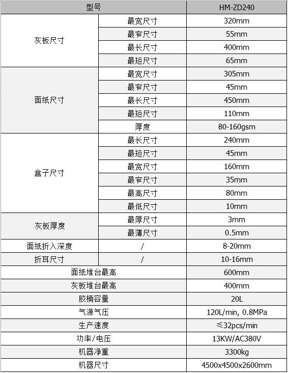 全自動(dòng)制盒機(jī)，全自動(dòng)天地蓋機(jī)，全自動(dòng)紙盒成型機(jī)，全自動(dòng)禮盒機(jī)，自動(dòng)開槽機(jī)，全自動(dòng)天地蓋紙盒設(shè)備-廣東鴻銘智能股份有限公司