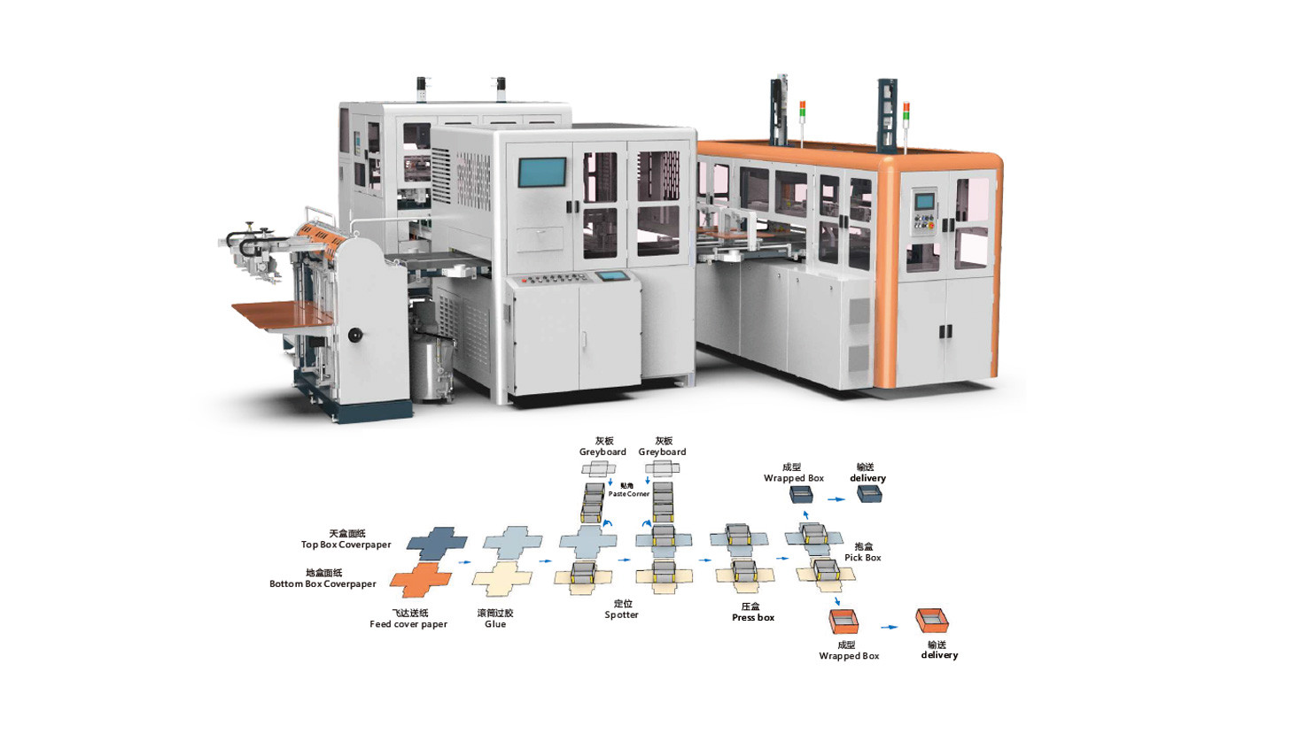 HM-DP4030P/HM-DP4030PS Automatic dual-channel Rigid box making machine